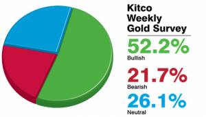 قیمت جهانی طلا این هفته افزایش خواهد یافت